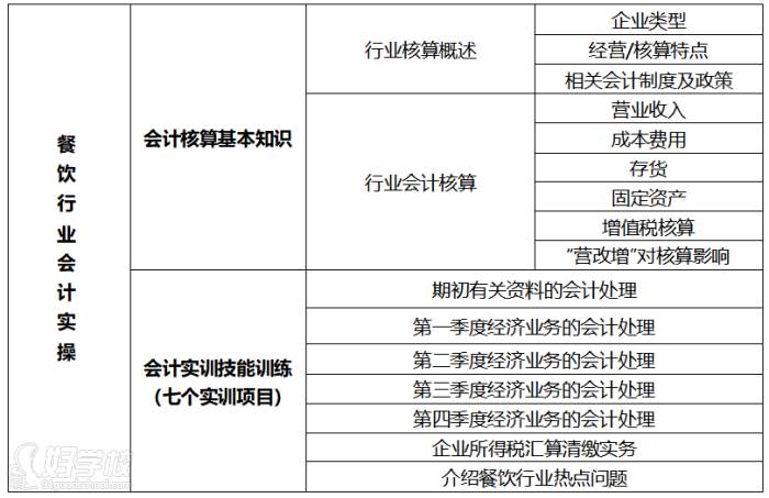 課程大綱