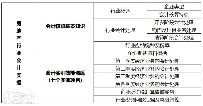 课程大纲