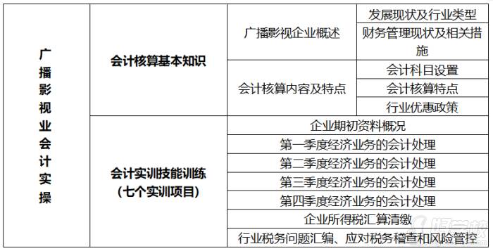 课程大纲