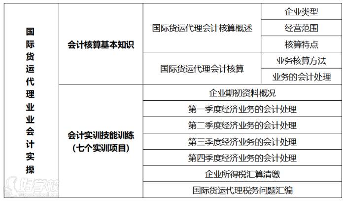 课程大纲