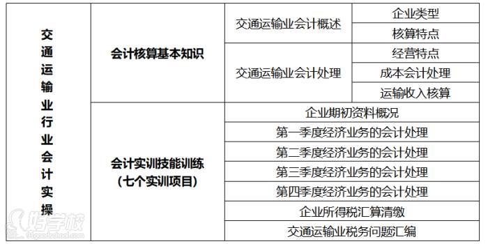 课程大纲