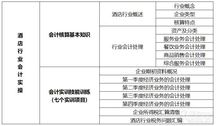 课程大纲