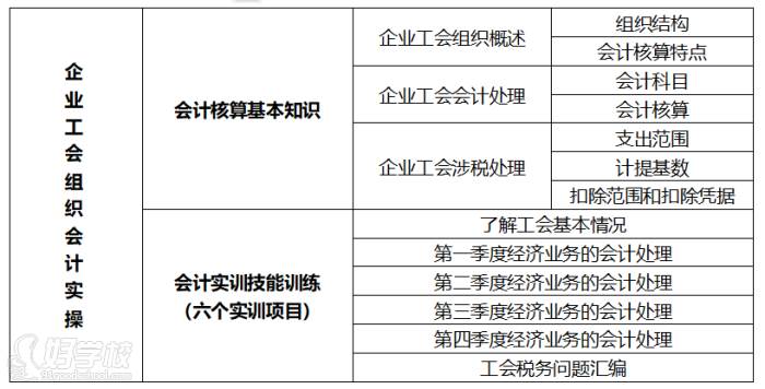 课程大纲