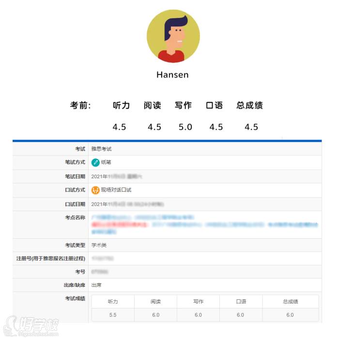 雅思托福学员成绩案例