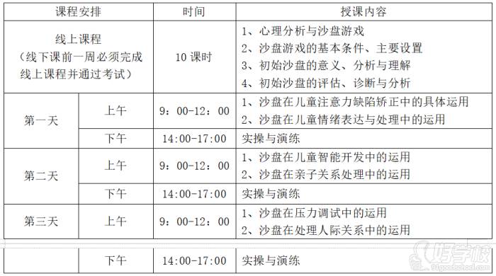 課程內(nèi)容