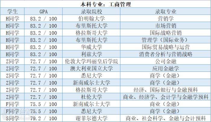 學員錄取風采