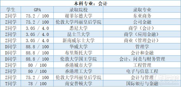 學員專業(yè)學校錄取