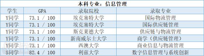 學(xué)員錄取信息