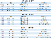 靈智留學之學員錄取案例分享