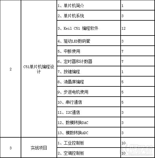 課程內(nèi)容