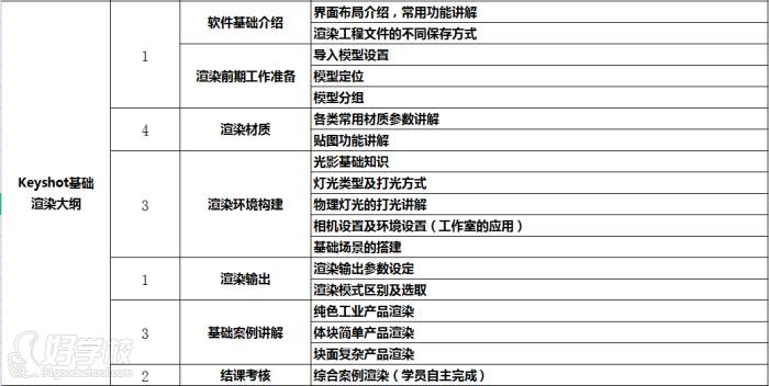 Keyshot基础 渲染大纲