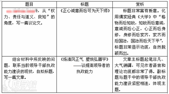 政治類