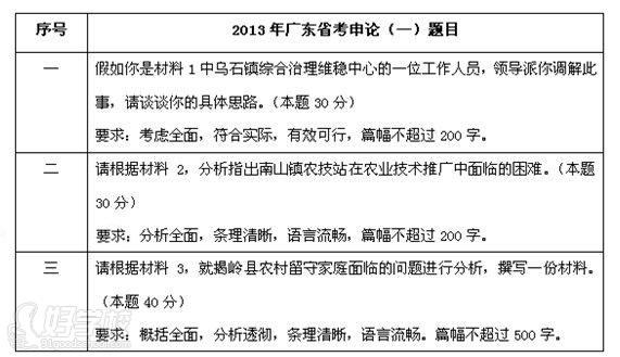 2013年廣東省考申論（一）題目