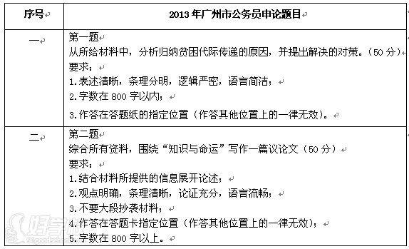 2013年廣州市公務員申論題目