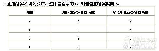 公務(wù)員考試答案對比