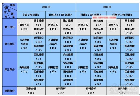 廣東省公務(wù)員考試情況