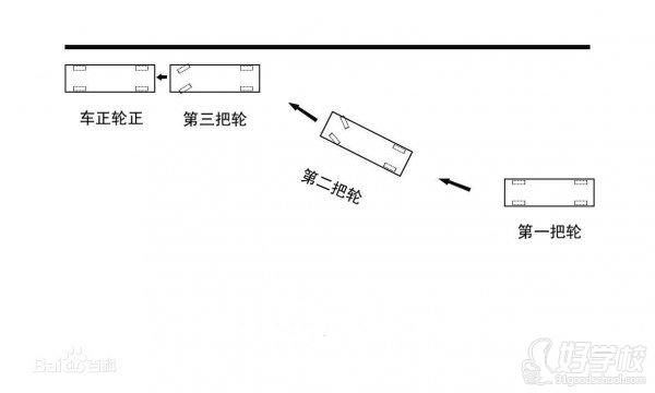 三把輪停車法