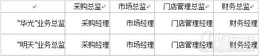 2012注冊會(huì)計(jì)師綜合階段試題及答案解析（A卷）配圖