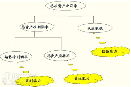 2014注評考試《財務(wù)會計》配圖