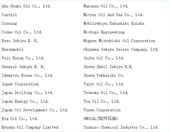 托業(yè)全球企業(yè)用戶名單----石油產(chǎn)業(yè)