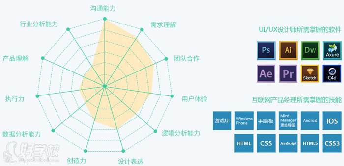 西安优逸客IT就业实训基地教学特色