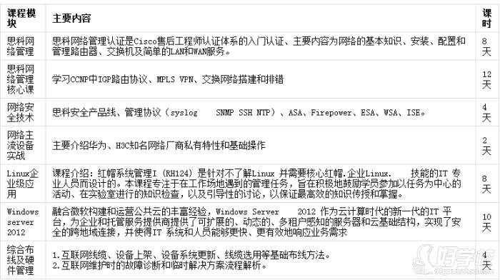 課程設(shè)置圖一