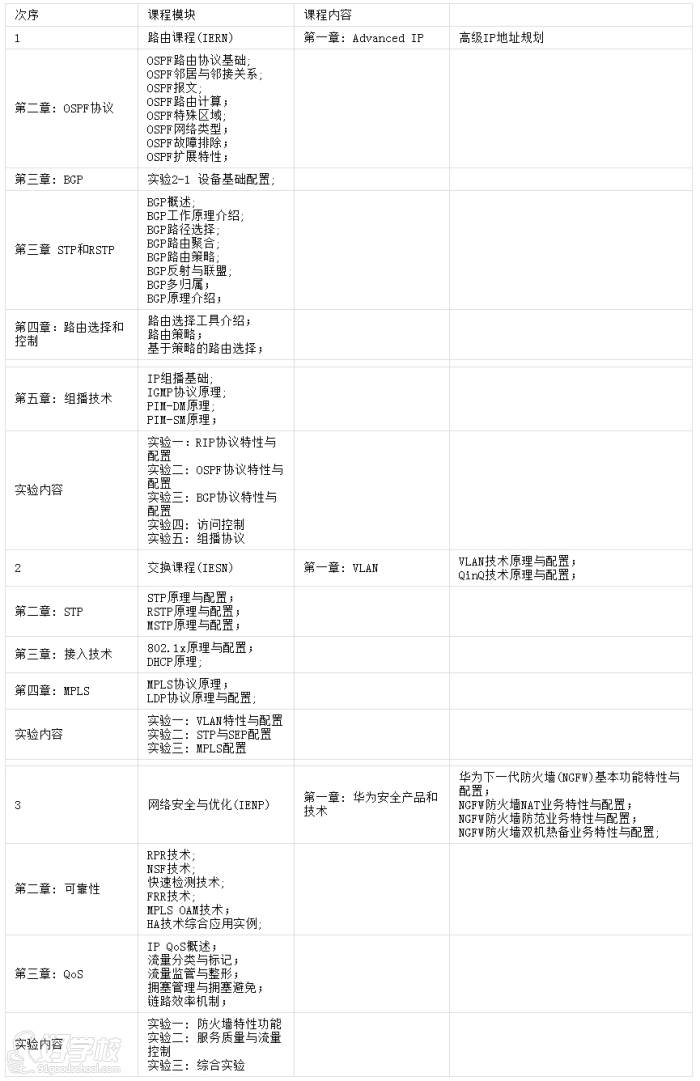 華為HCNP認證培訓課程安排