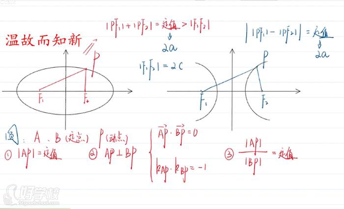 知了邦網(wǎng)課 課程