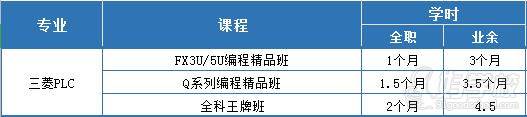 三菱PCL編程 班型設(shè)置