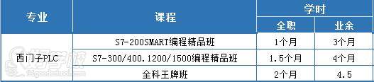 西門子PLC編程 班型設置