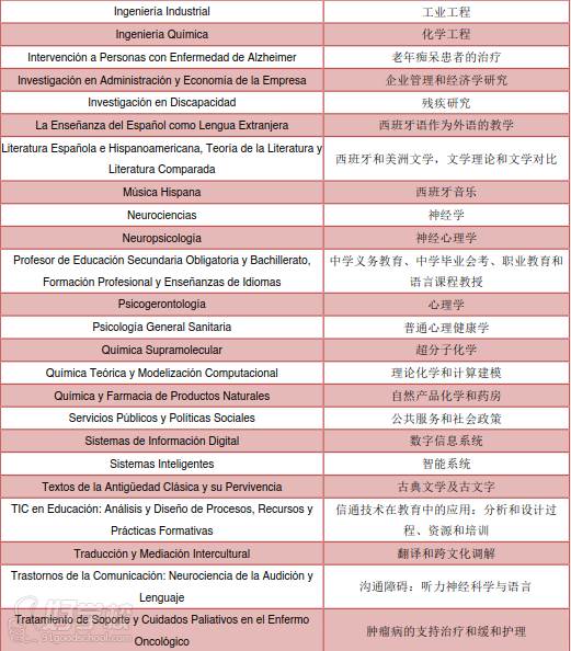 專業(yè)列表2