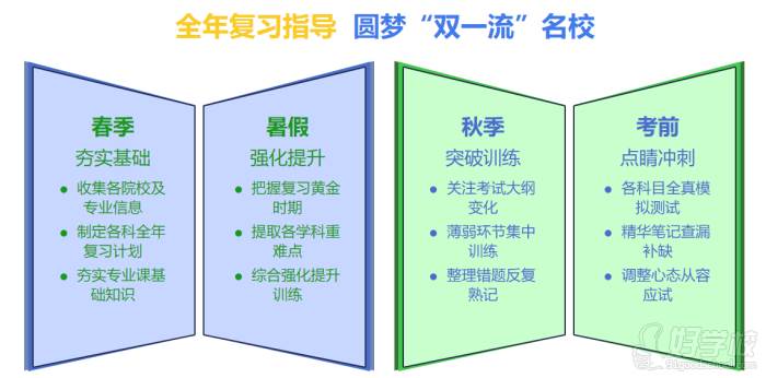 復習指導 復習指導
