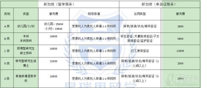 收費標準