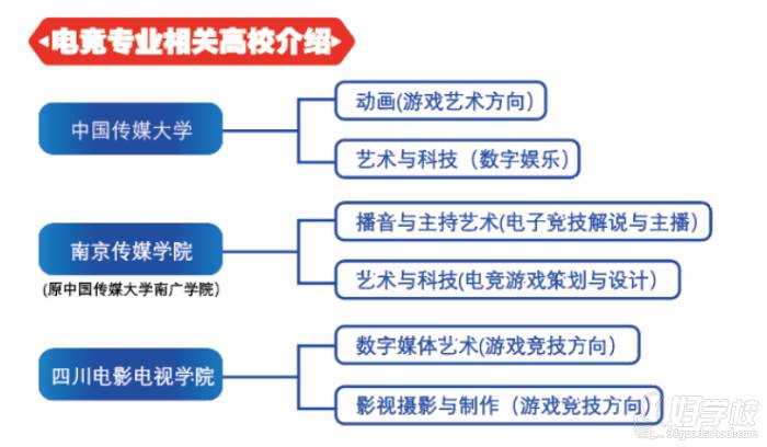 高校介紹