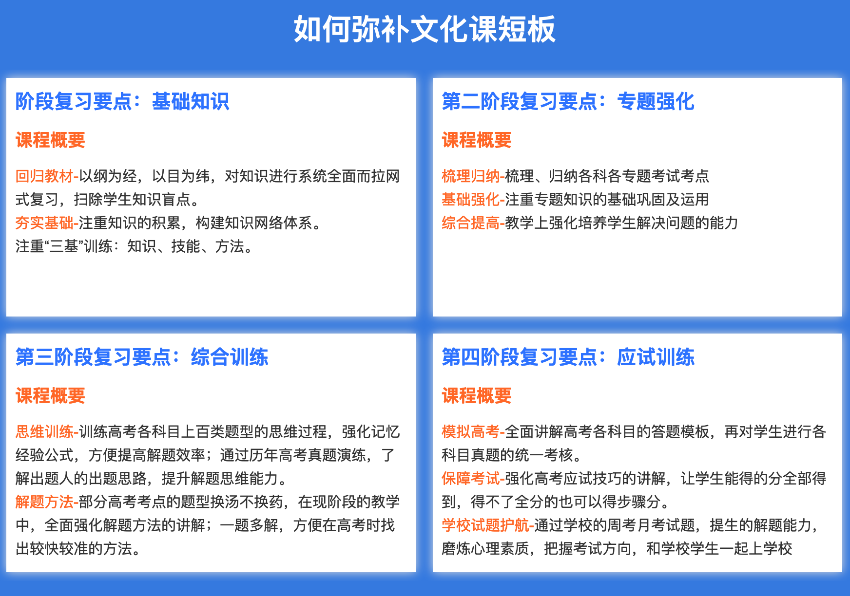 艺考生文化课冲刺强化班