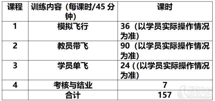 执照实践教学大纲