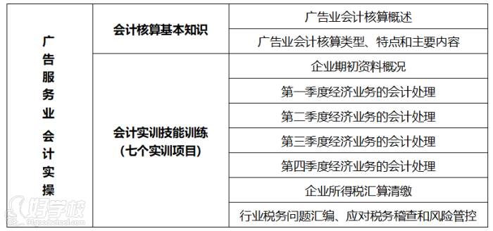 课程大纲