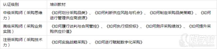 認(rèn)證級(jí)別&amp;培訓(xùn)教材
