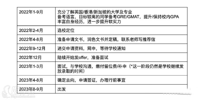 申请时间规划表（供参考）