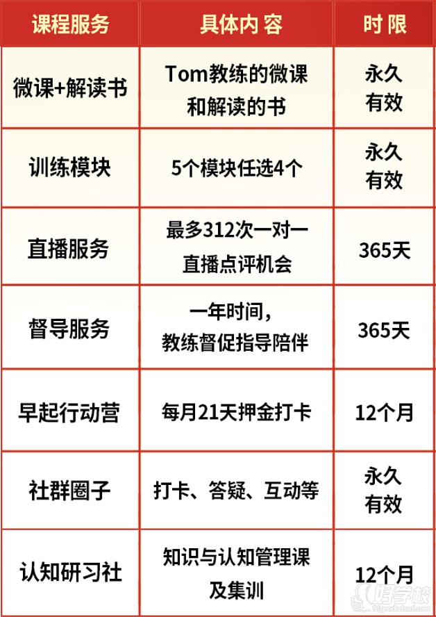 i课程内容