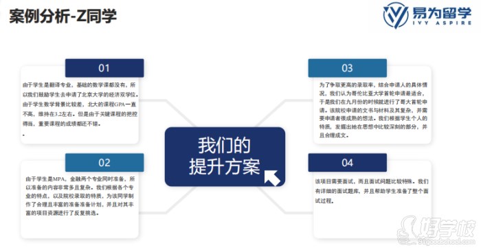 Z同学案例