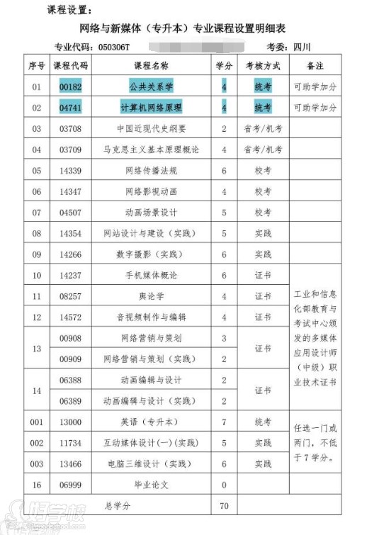 課程設(shè)置