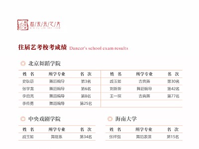 新未来舞蹈艺考培训学校之学员艺考成绩分享