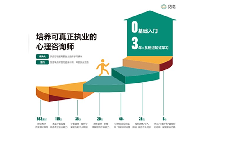 心理咨询师阶梯成长计划