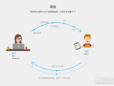 哪里有藝考文化課線上輔導機構？好不好？