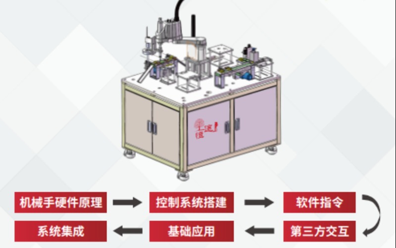 蘇州工業(yè)機器人專項培訓課程