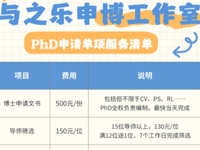 与之乐申博的PhD申请套餐单项服务清单介绍！