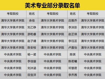 平高藝術(shù)培訓(xùn)學(xué)校往屆學(xué)生錄取成績(jī)風(fēng)采展示