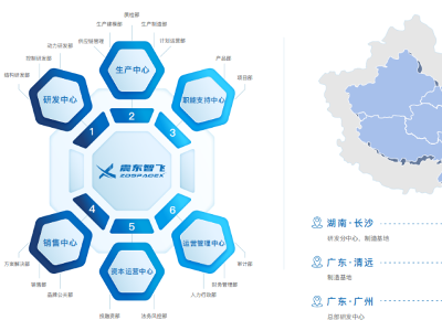 廣州震東caac無(wú)人機(jī)考證培訓(xùn)怎么樣？