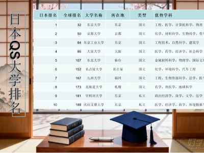 速来围观 | 2026日本留学指南